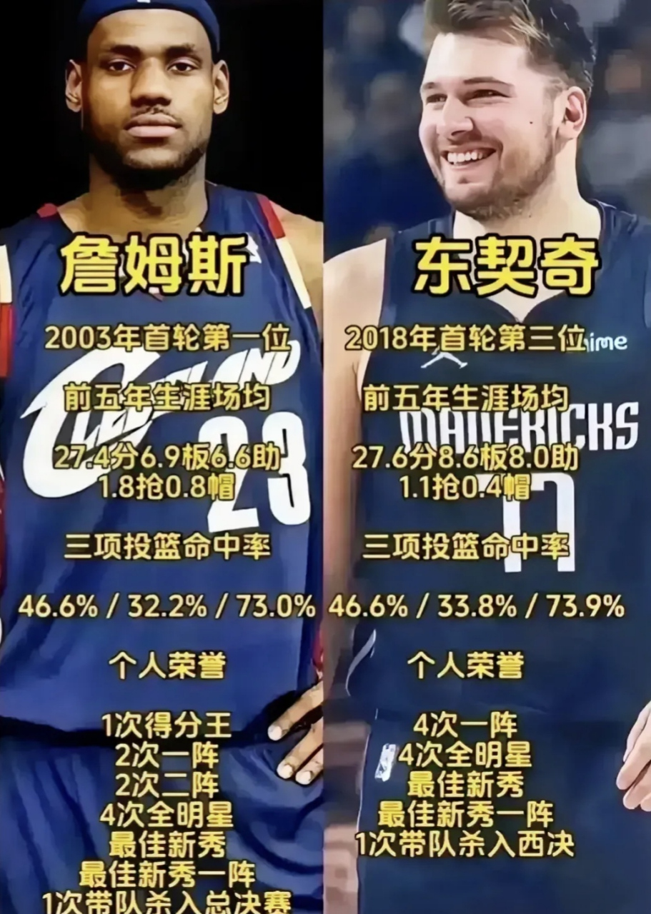 东契奇连续三场比赛得分超过精彩发挥，切尔西挑战极限！的简单介绍